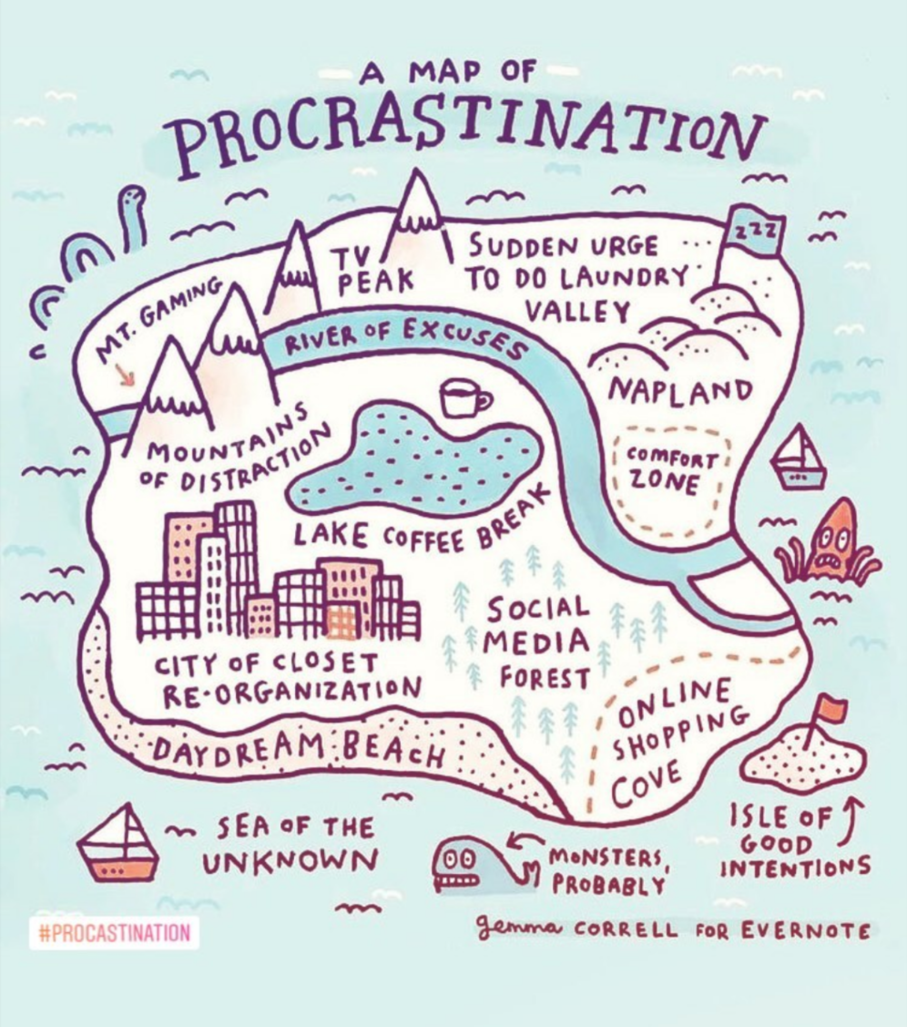 procrastination island